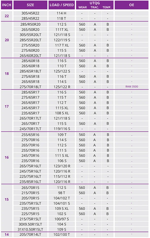 Tyre specifications sheet for NEXEN Roadian AT RA8 SUV tyre